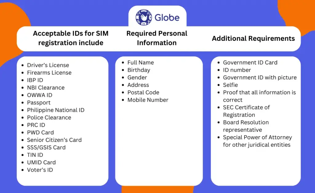 Requirements for TM SIM Registration